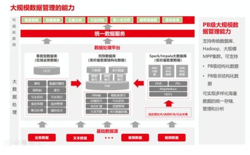 2021年數(shù)據(jù)中臺困局 為何多數(shù)企業(yè)難逃“建不好、用不活”的魔咒？