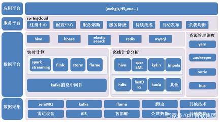 社會輿情監(jiān)控與分析系統(tǒng) 數(shù)據(jù)處理與存儲支持服務(wù)的產(chǎn)業(yè)實(shí)踐與案例分析