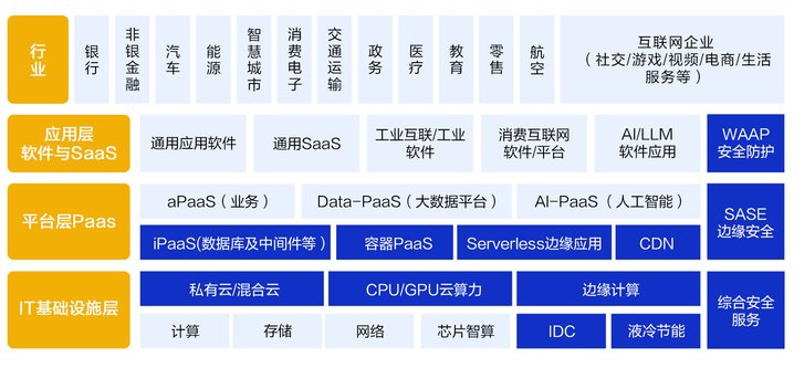 搶灘萬億AI藍海，老牌CDN龍頭網宿科技憑什么？